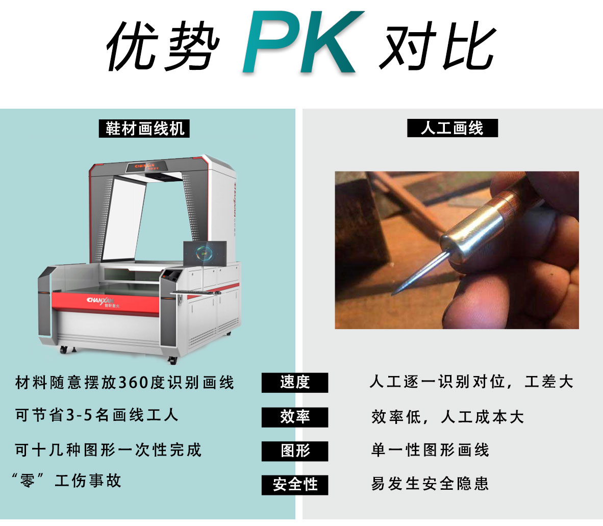 鞋材畫線下料機 鞋材畫線下料機